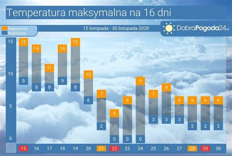 Pogoda długoterminowa Lipnica Wielka na 16, 25 i 45 dni ...